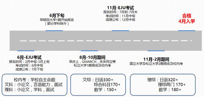 日本青山学院大学毕业证