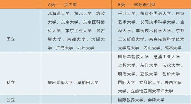 日本青山学院大学毕业证