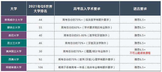 日本青山学院大学毕业证