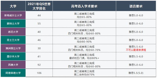 日本青山学院大学毕业证