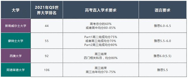 日本青山学院大学毕业证