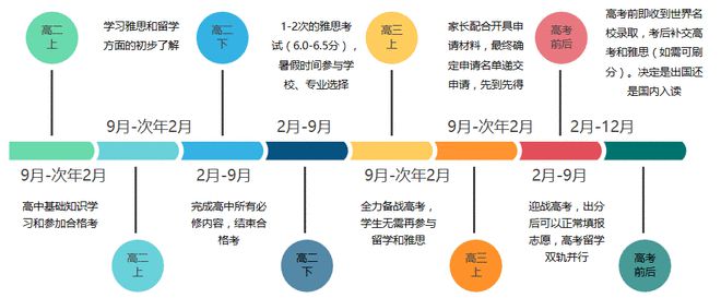 日本青山学院大学毕业证