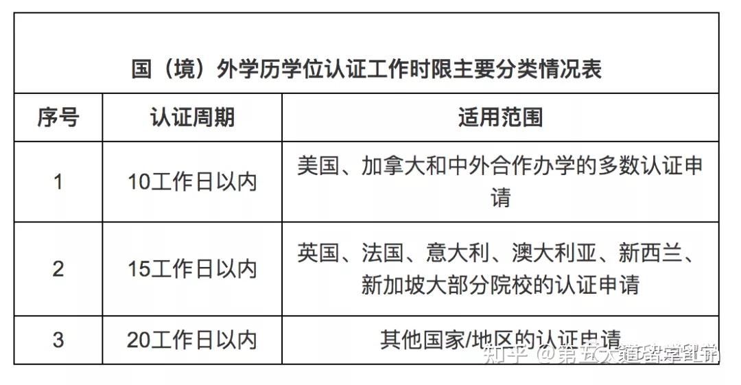 韩国忠北国立大学毕业证