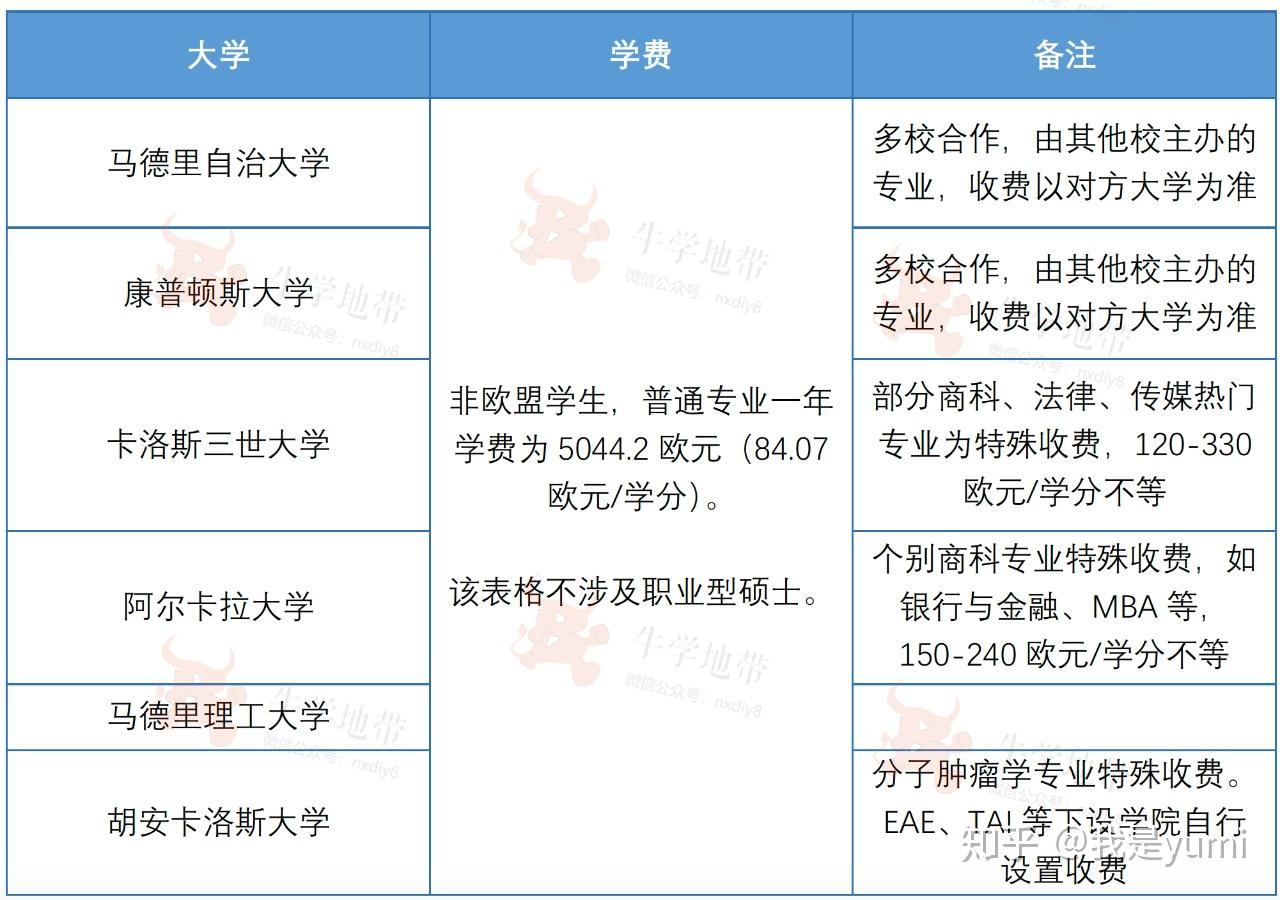 意大利圣拉斐尔生命健康大学毕业证