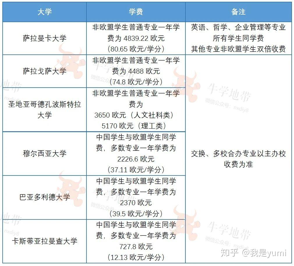 意大利圣拉斐尔生命健康大学毕业证