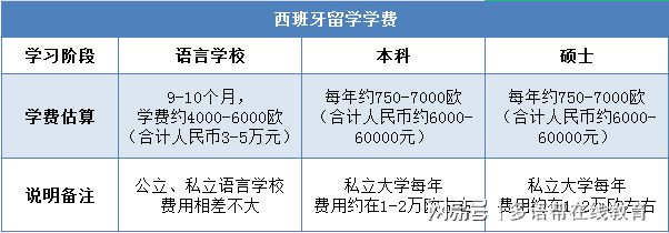 意大利圣拉斐尔生命健康大学毕业证