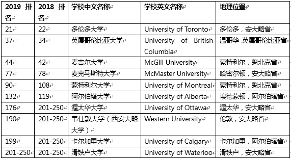 匈牙利布达佩斯技术与经济大学毕业证