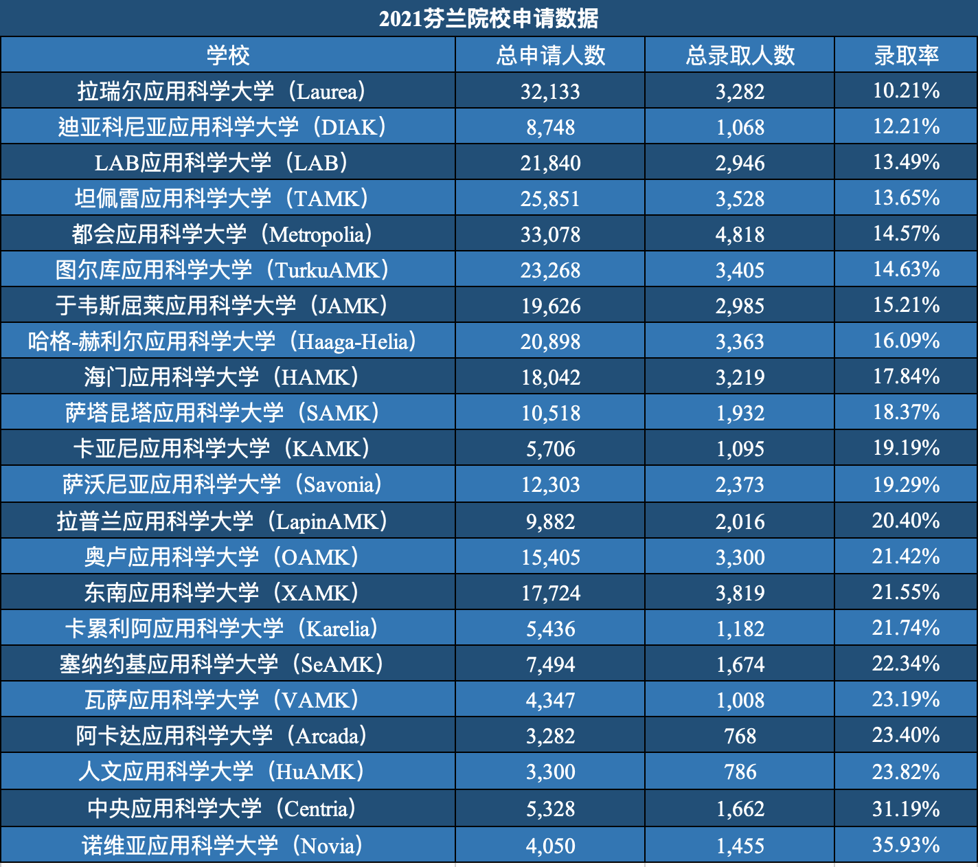 芬兰阿尔托大学毕业证