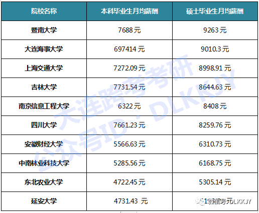 以色列理工学院毕业证