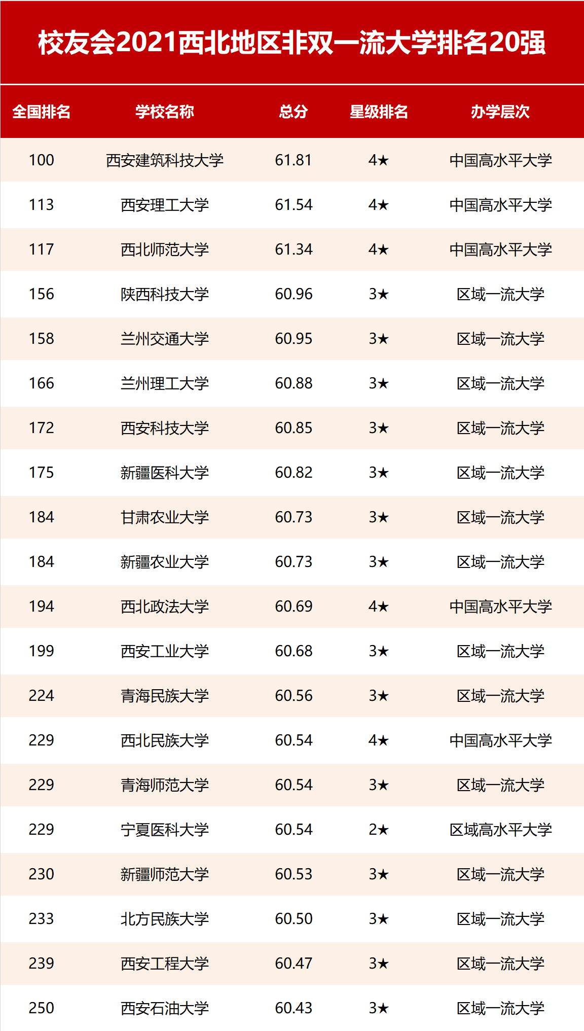 以色列理工学院毕业证