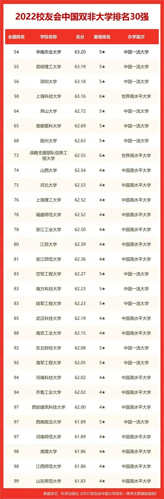 以色列理工学院毕业证