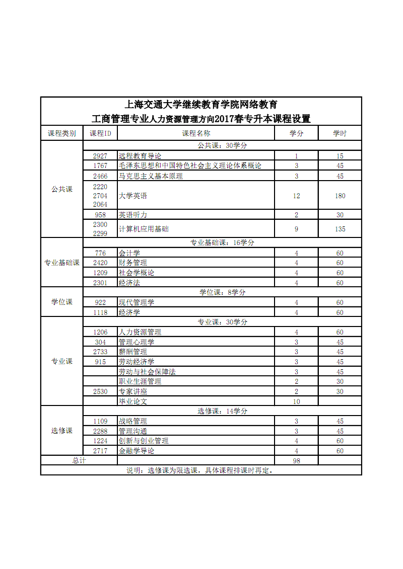 日本东京大学毕业证