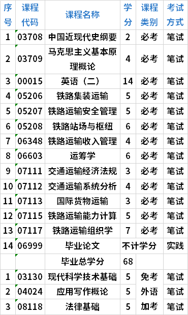 美国西华盛顿大学毕业证