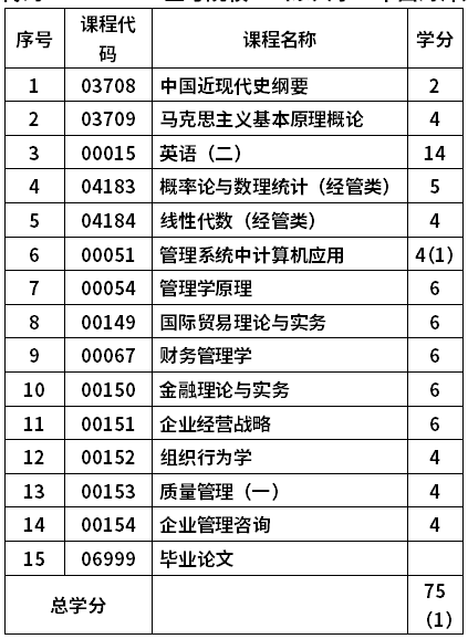 美国西华盛顿大学毕业证