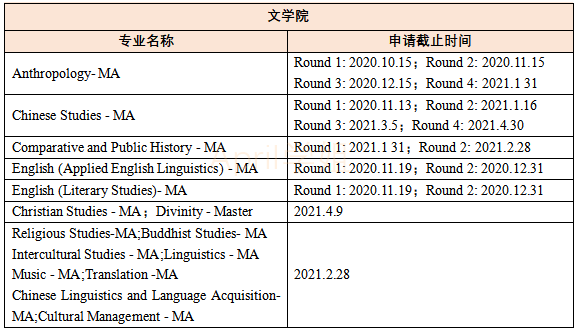 法国里昂第二大学毕业证