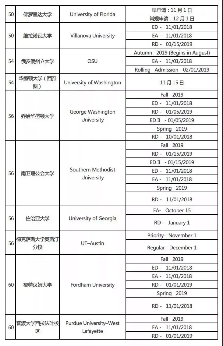 法国里昂第二大学毕业证