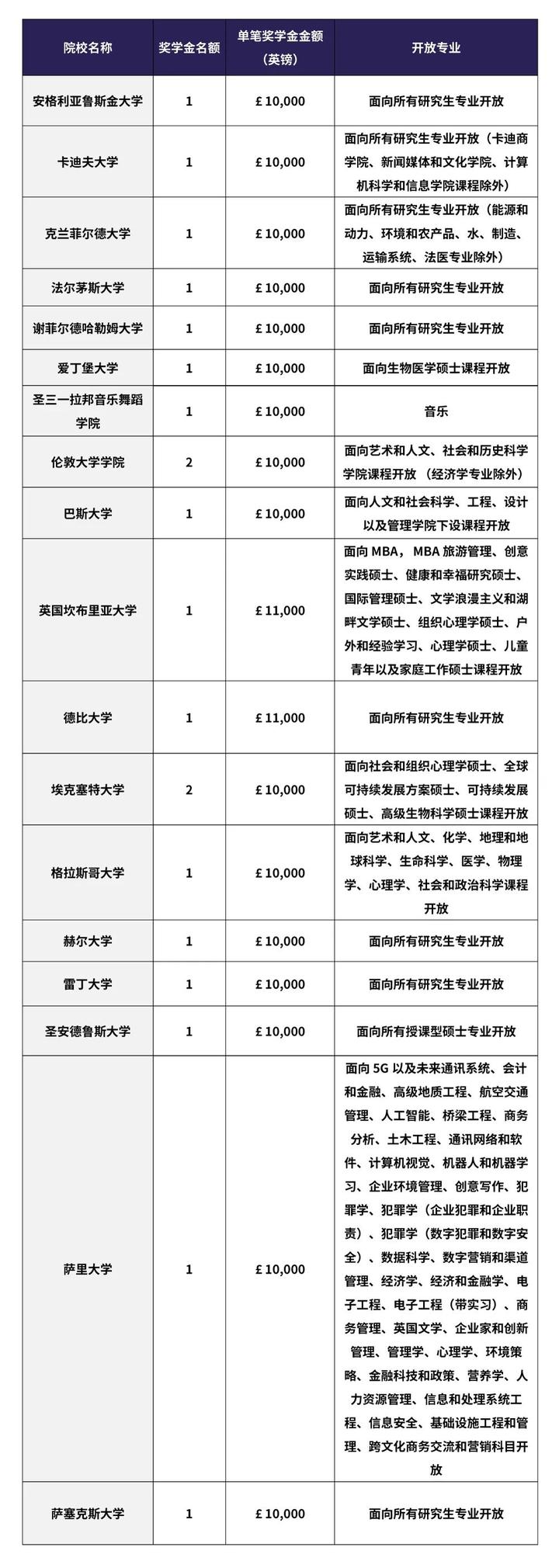 英国牛津大学毕业证