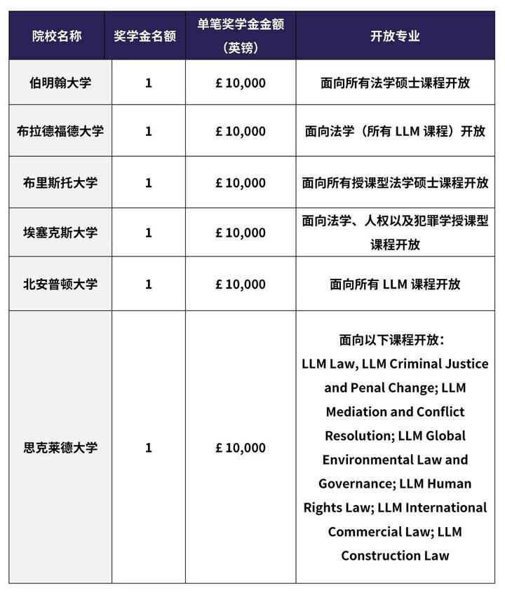 英国牛津大学毕业证