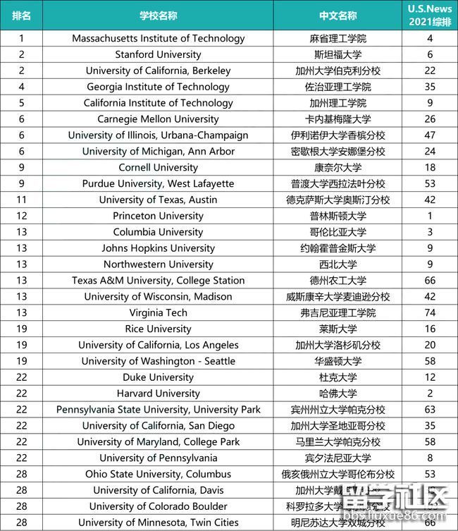 加州理工学院毕业证