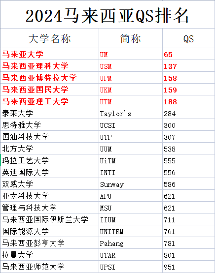 美国老道明大学毕业证