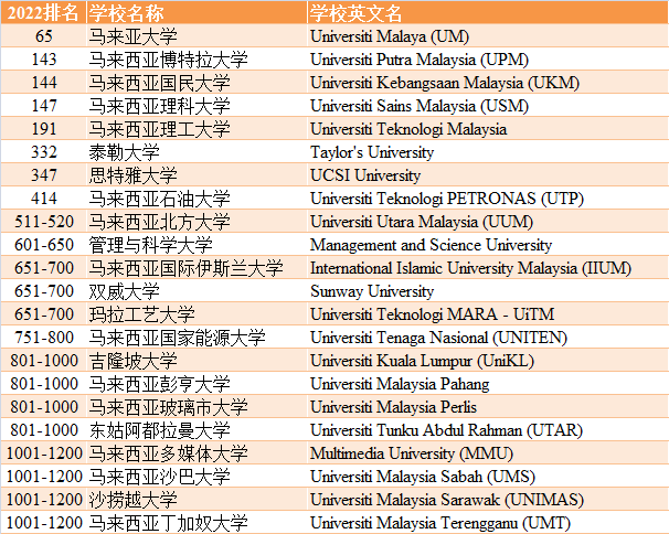 美国老道明大学毕业证