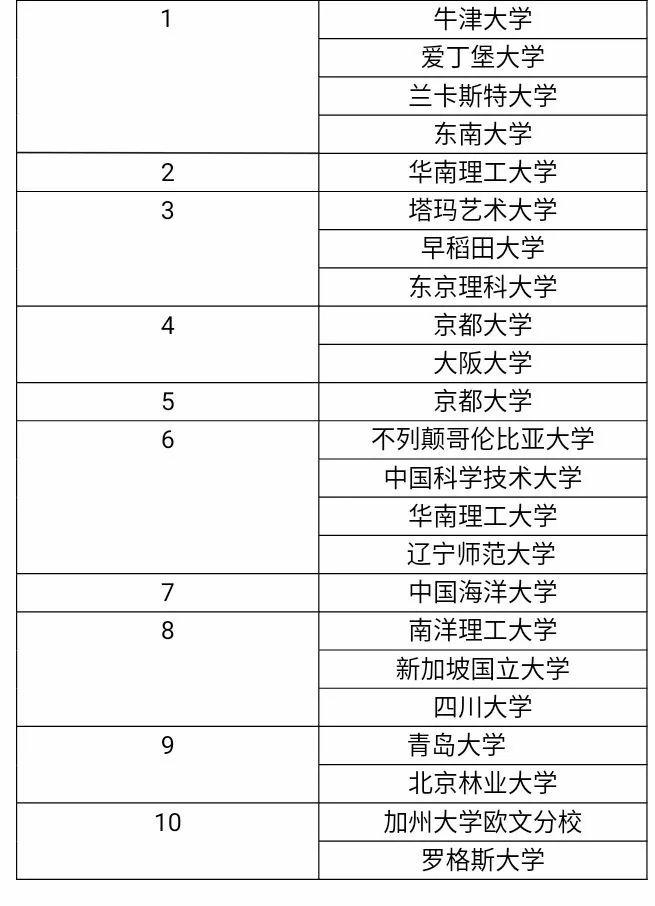 日本京都大学毕业证