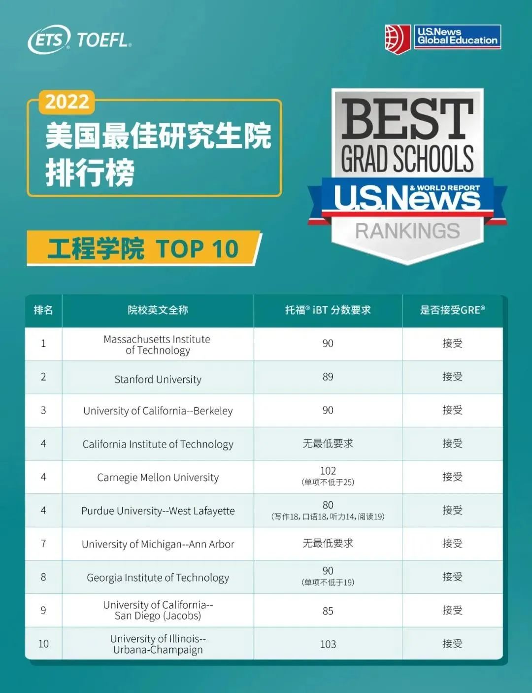 日本研究生院大学院-日本毕业证