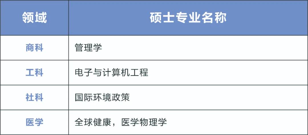 澳门澳门科技大学毕业证