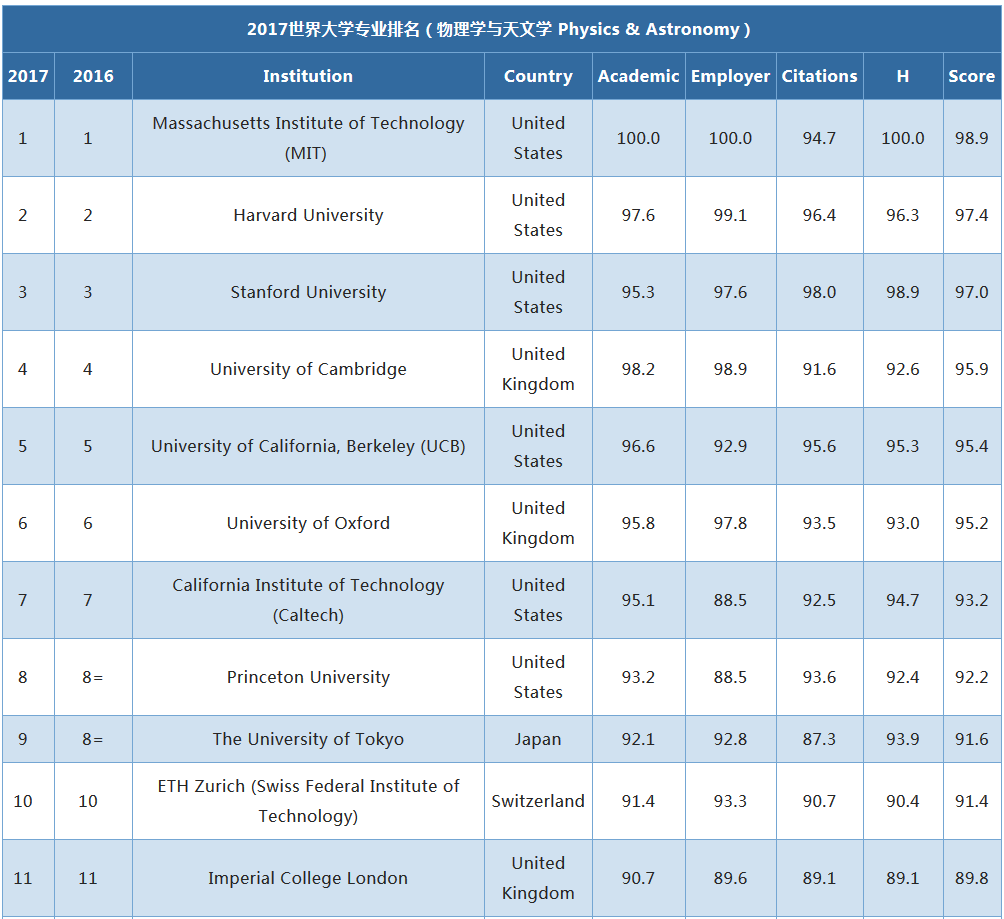 美国大学纽约州立大学石溪分校毕业证