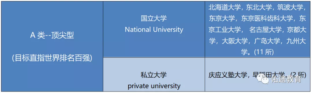 日本千叶大学毕业证