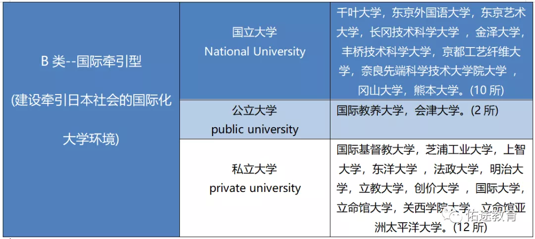 日本千叶大学毕业证