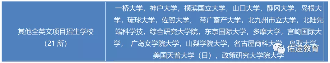 日本千叶大学毕业证