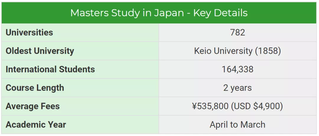 日本千叶大学毕业证