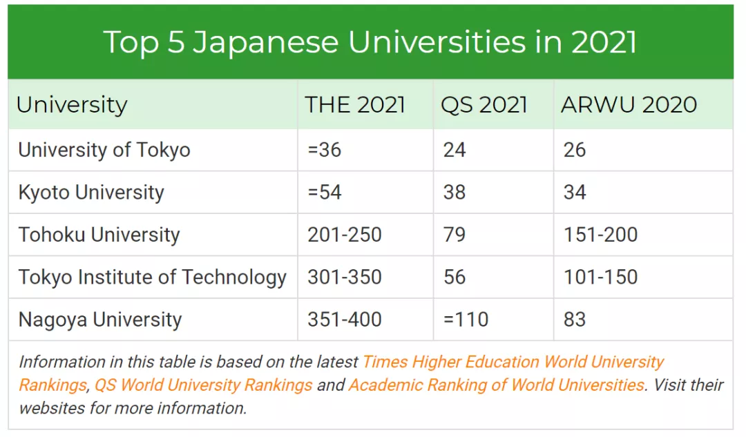 日本千叶大学毕业证