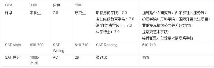 美国大学纽约州立大学石溪分校毕业证