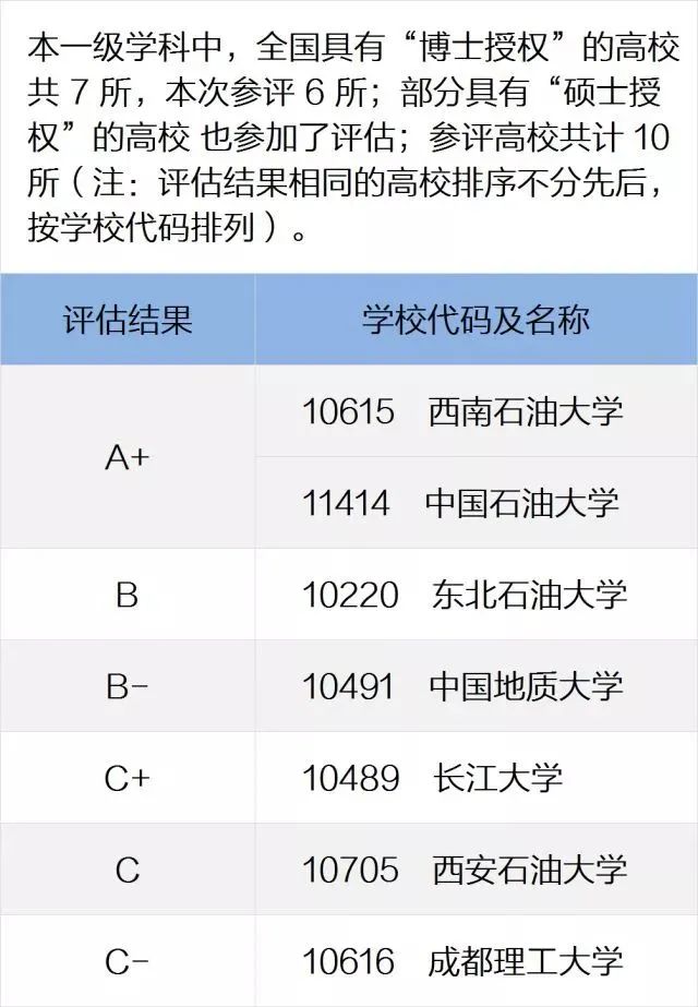 加拿大西安大略大学毕业证