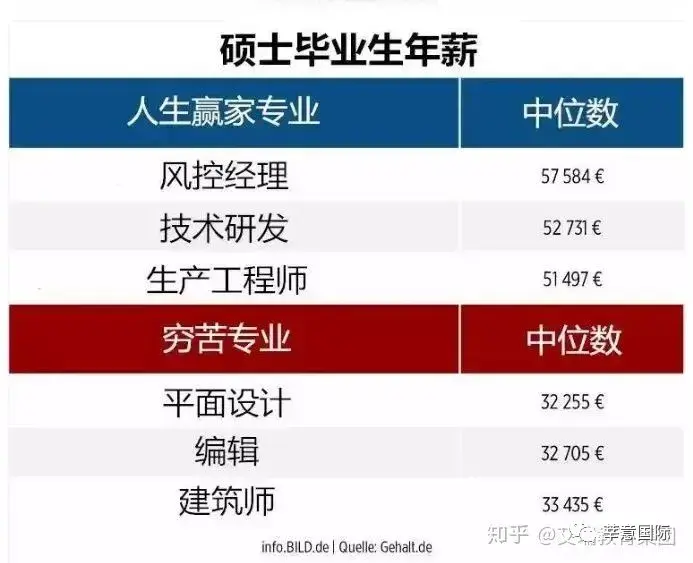 德国乌尔姆大学毕业证