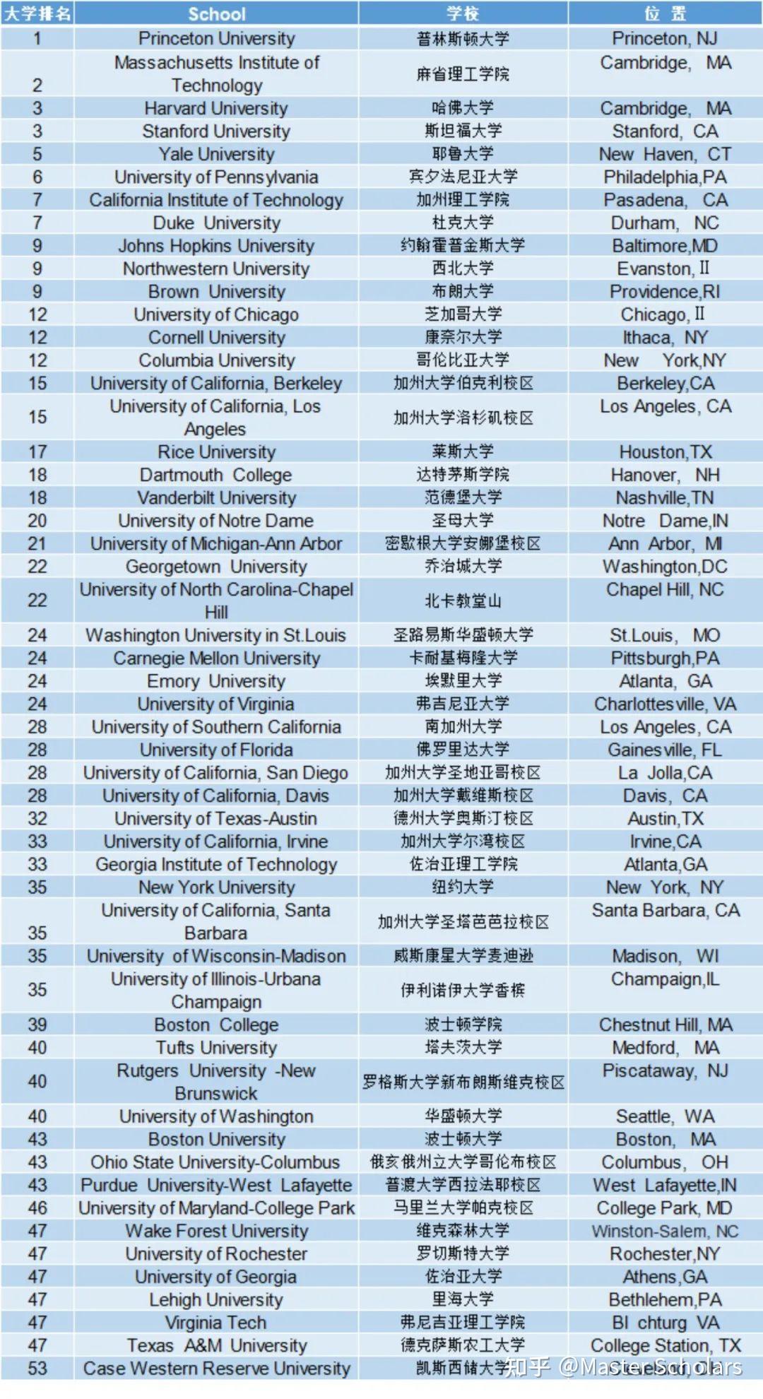 肯尼索州立大学毕业证