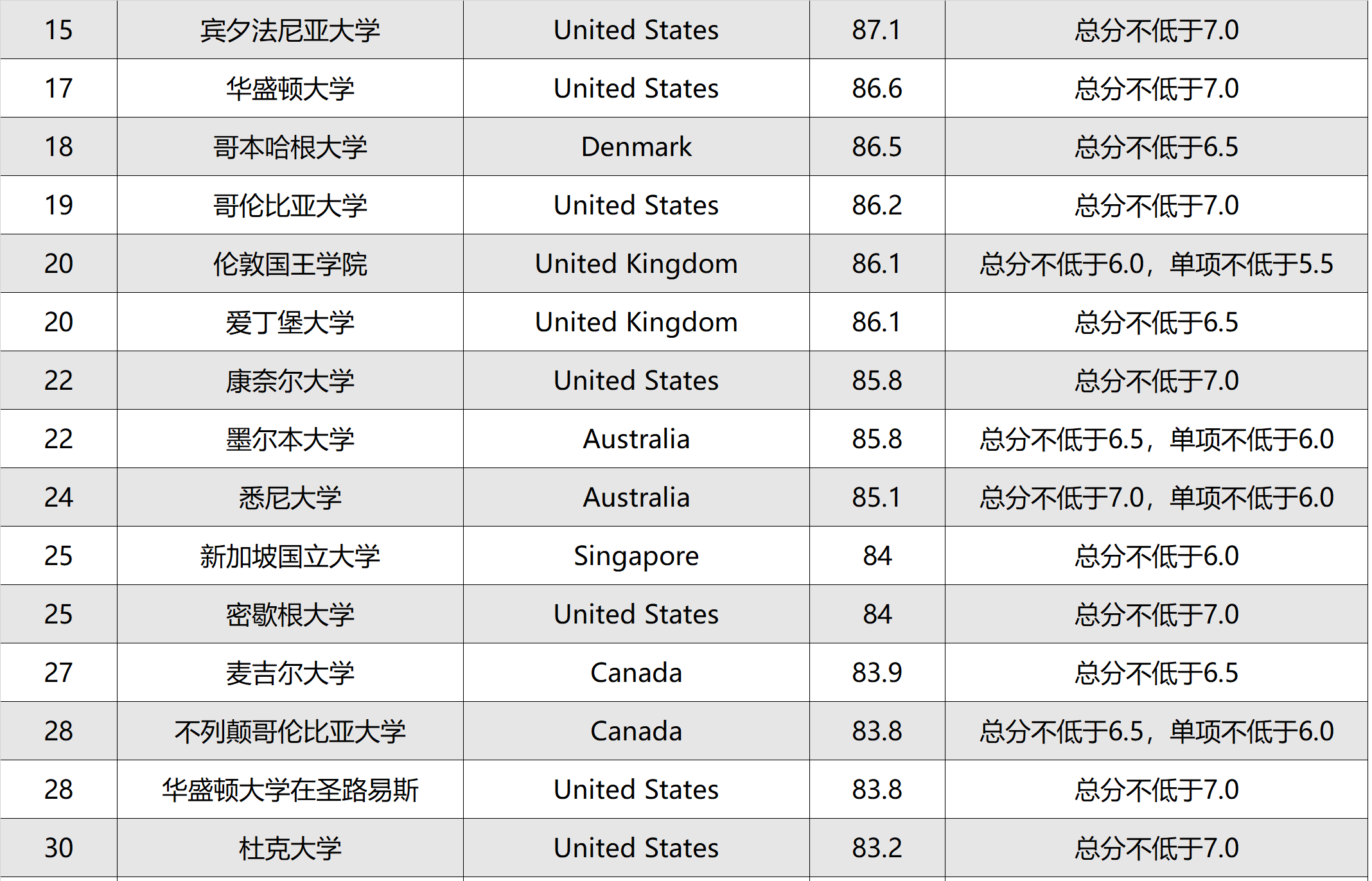 法国巴黎萨克雷大学毕业证