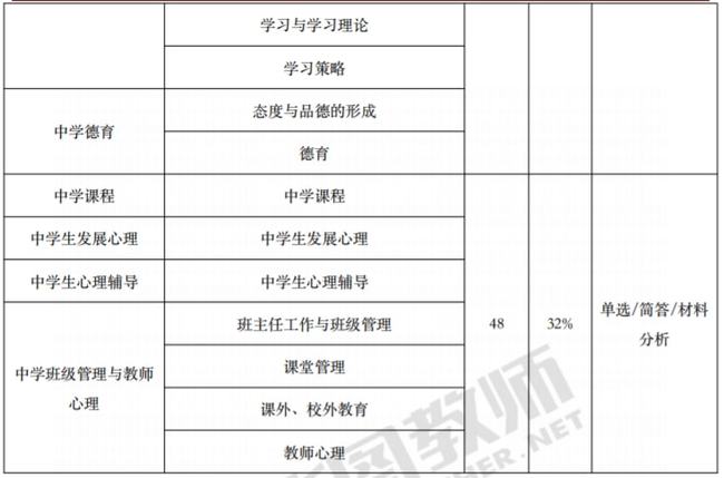 加拿大戴尔豪斯大学毕业证