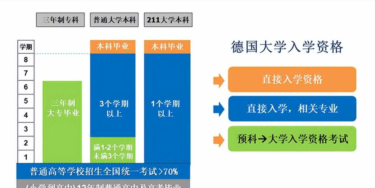 杜伦大学毕业证