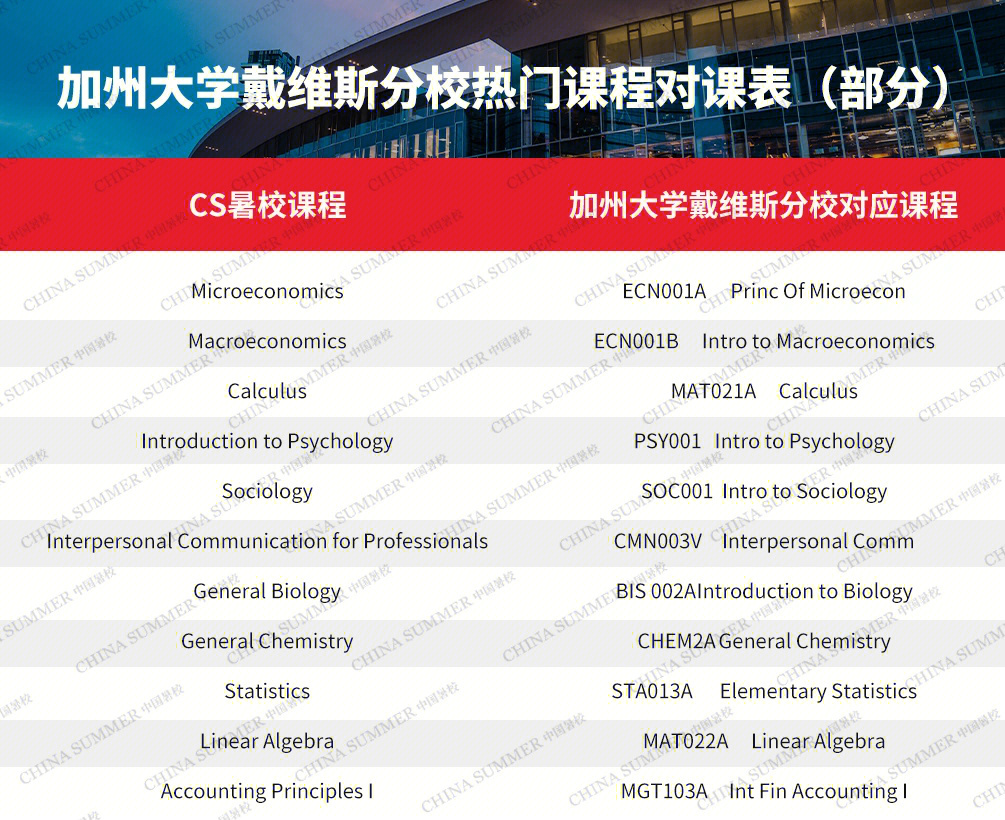 北卡罗来纳州立农业技术大学毕业证