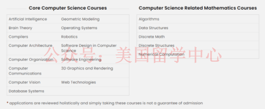 美国加州州立大学富勒敦分校毕业证