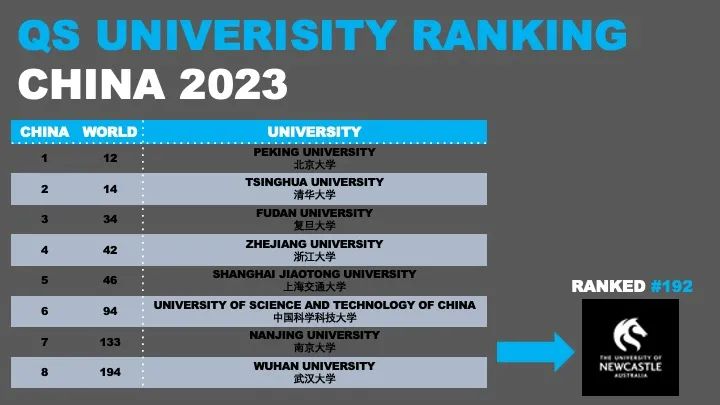 澳大利亚纽卡斯尔大学毕业证