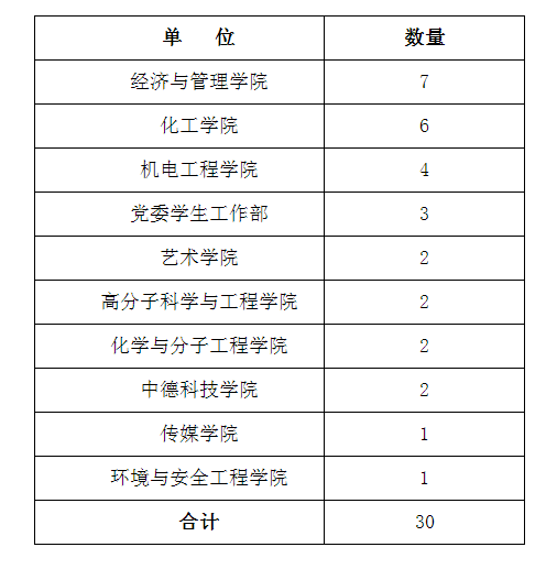 美国理海大学毕业证