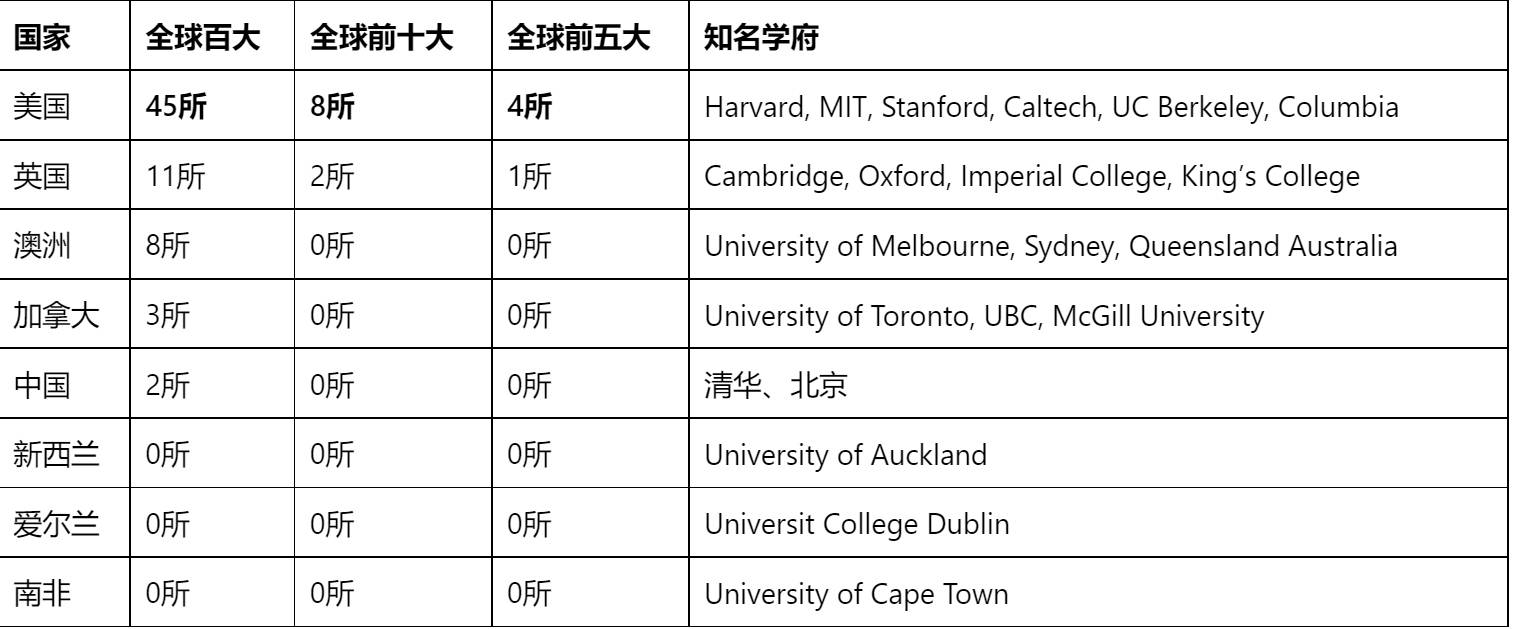 澳大利亚纽卡斯尔大学毕业证