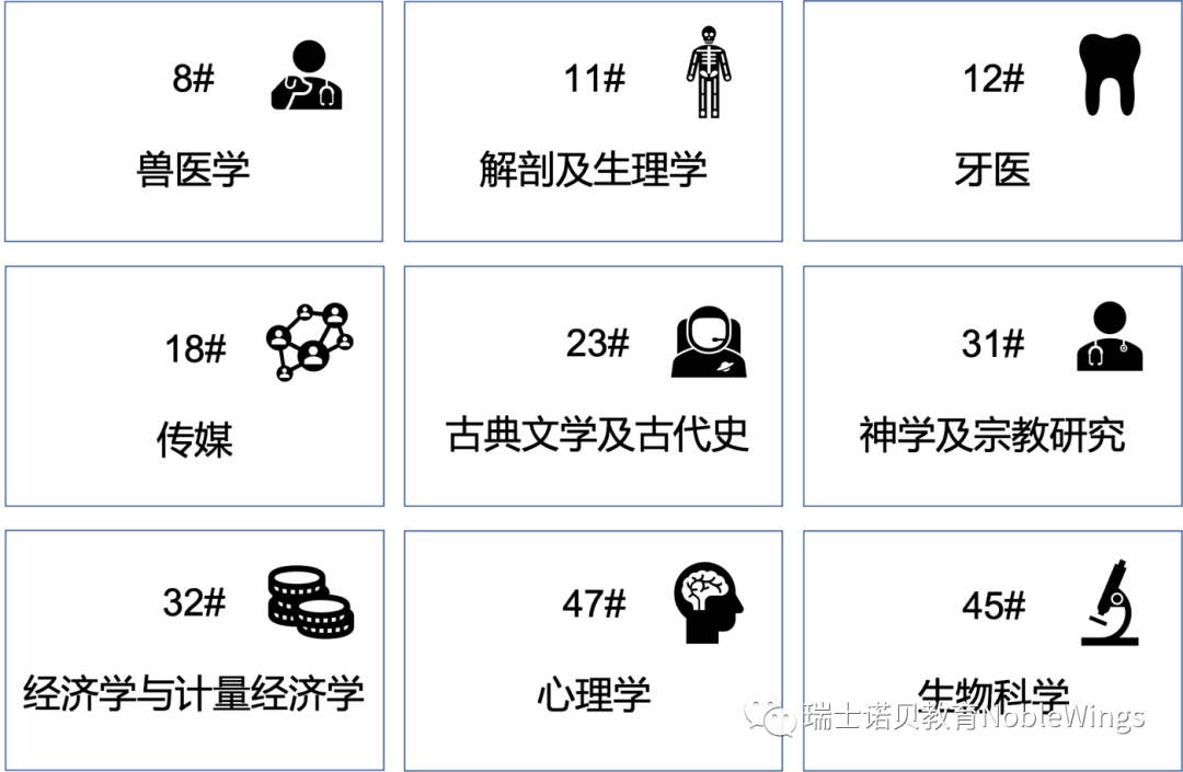 瑞士苏黎世大学毕业证