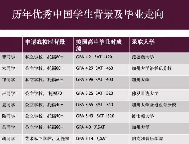 马萨诸塞大学毕业证波士顿分校毕业证