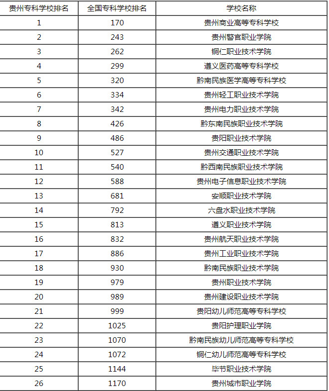 纽约州立大学毕业证阿尔巴尼分校毕业证