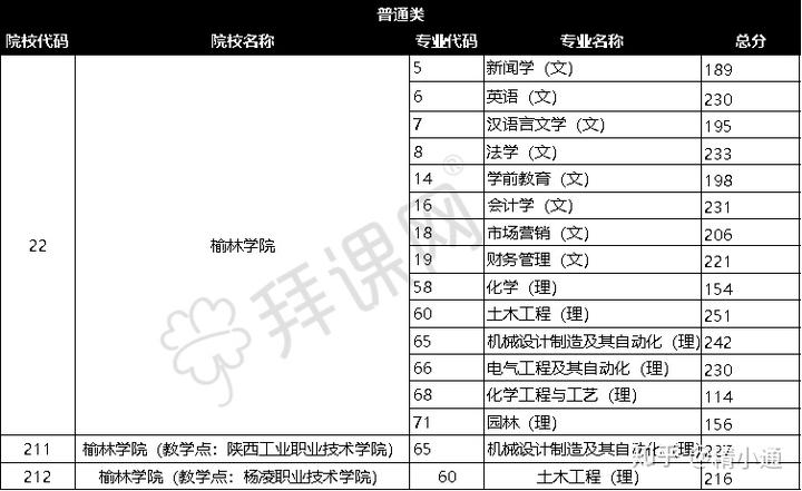 克莱蒙森大学毕业证